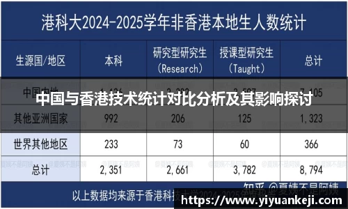 易游中国与香港技术统计对比分析及其影响探讨