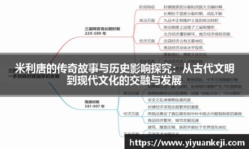 易游米利唐的传奇故事与历史影响探究：从古代文明到现代文化的交融与发展